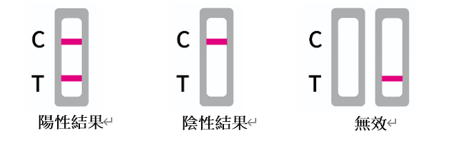 檢測結果判斷示例圖